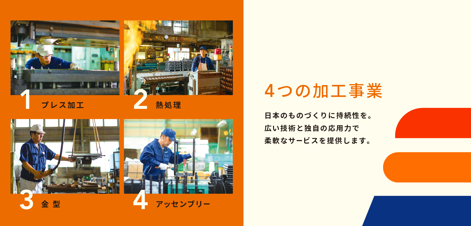 4つの加工事業・日本のものづくりに持続性を。広い技術と独自の応用力で柔軟なサービスを提供します。